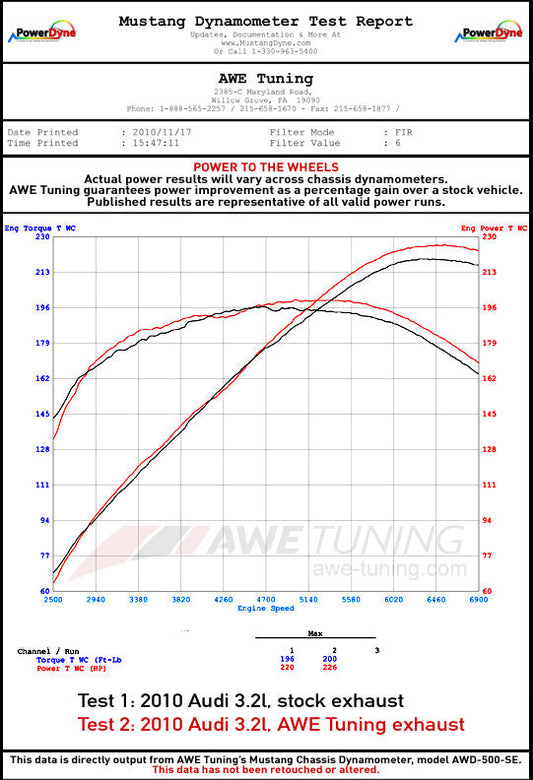 AWE Resonated Downpipes for 8R Q5 3.2L