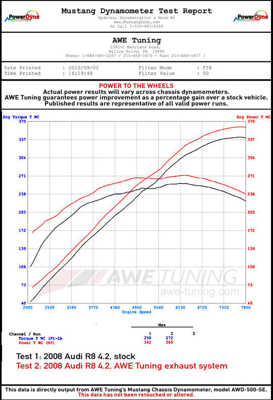 AWE Straight Pipe Exhaust for Audi R8 4.2L