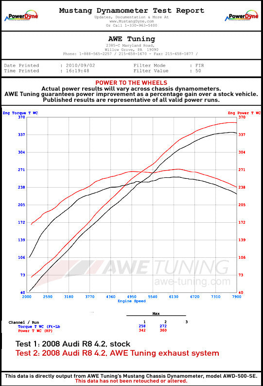 AWE SwitchPath™ Exhaust for Audi R8 4.2L Spyder (2014-15)