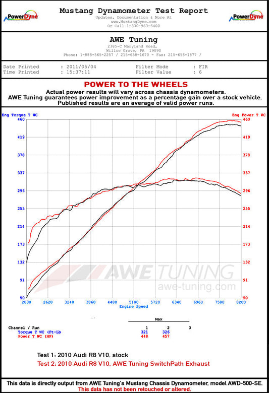 AWE SwitchPath™ Exhaust for Audi R8 V10 Spyder